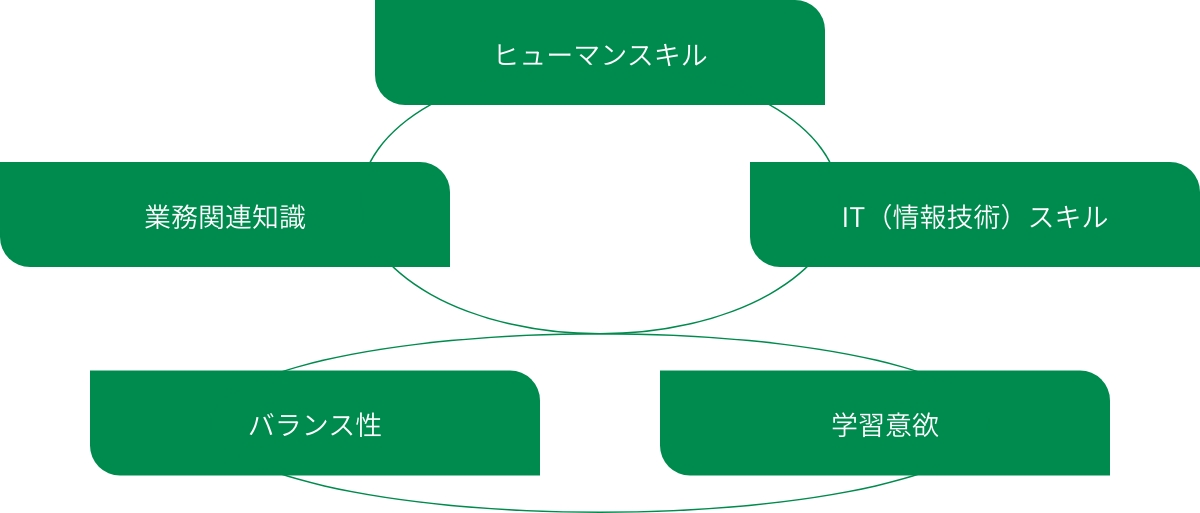 求める人材