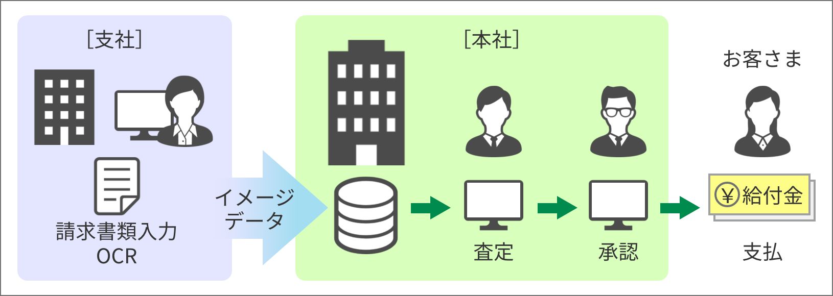 成果と今後の課題